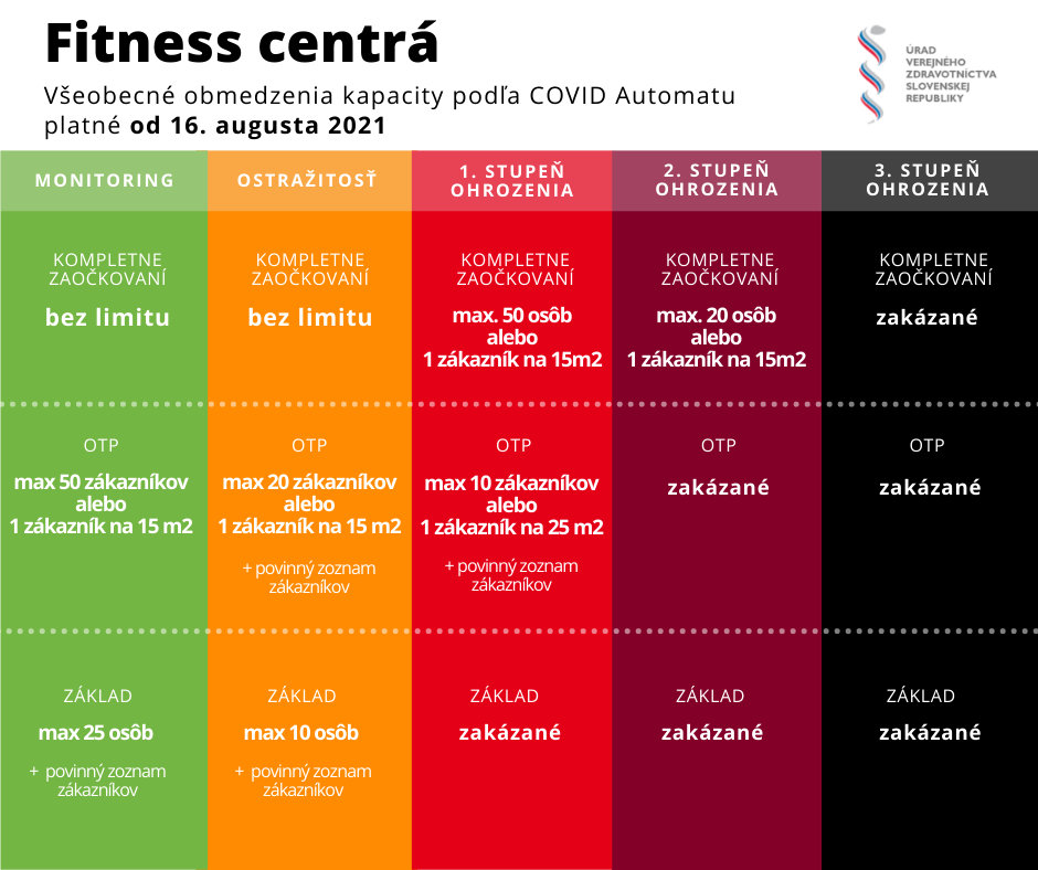 Covid automat fitness centrá - dekoratívna grafika